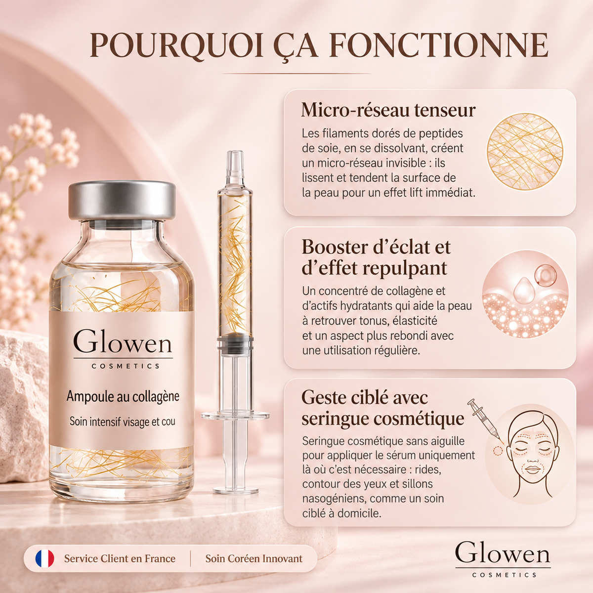 Sérum Coréen à Effet Liftant