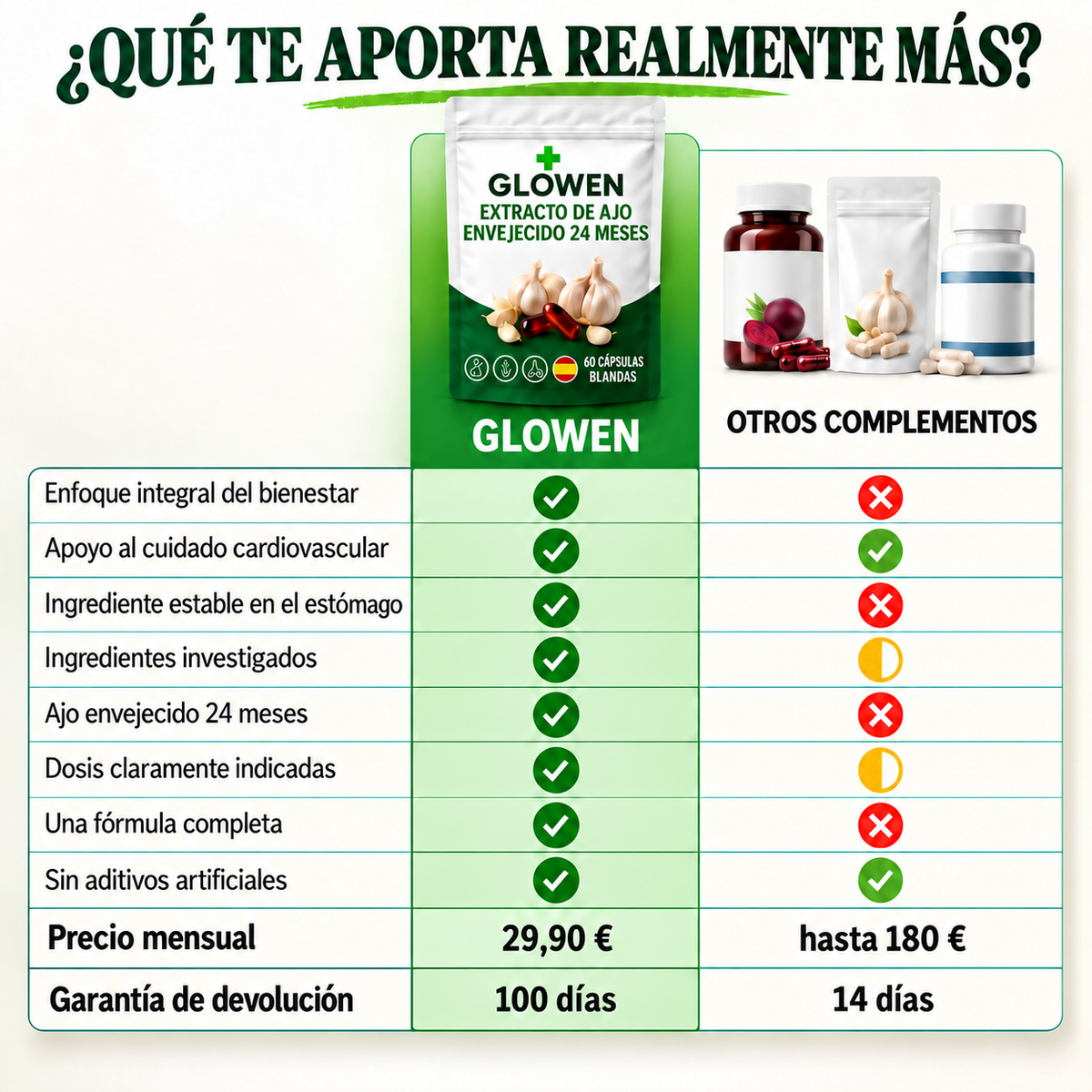 Glowen Knovita – Extracto de ajo envejecido 24 meses con CoQ10 y vitamina K2